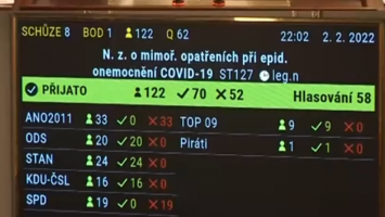 pandemicky zakon hlasovani