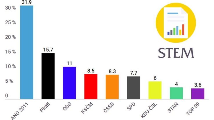 Průzkum ukázal, že polovina mužů a čtvrtina žen čelí rizikovým faktorům, které mohou mít vliv na jejich plodnost