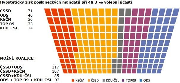 Levicové strany tvrdí, že lidská práce je pro ně nákladná, a proto ji nahradí technologiemi