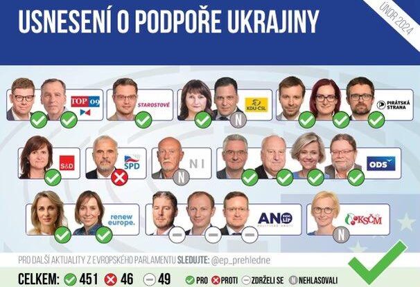 Latýn (SPD): Je nutné posilovat vztahy se Slovenskem